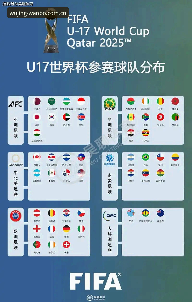 万博娱乐ios版 U17世界杯抽签结果出炉,用万博体育官网看球必备观赛指南
